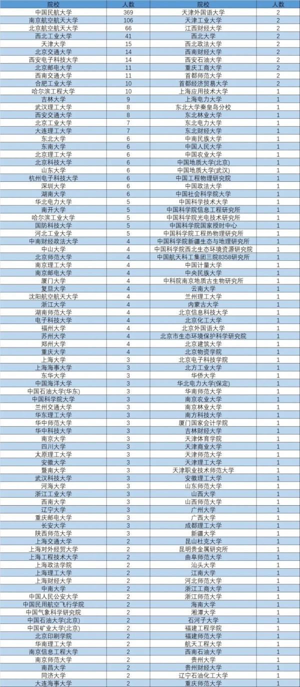 最新！中国民航大学2024年升学数据出炉！6.webp_副本.jpg