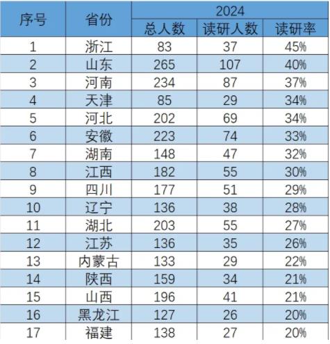 最新！中国民航大学2024年升学数据出炉！5.jpg