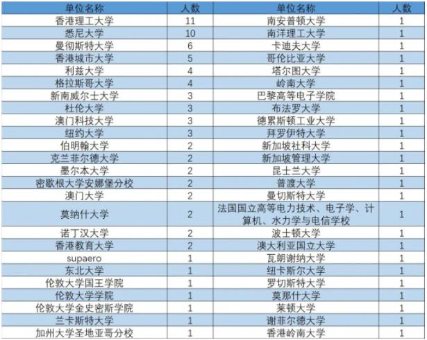 最新！中国民航大学2024年升学数据出炉！8.jpg