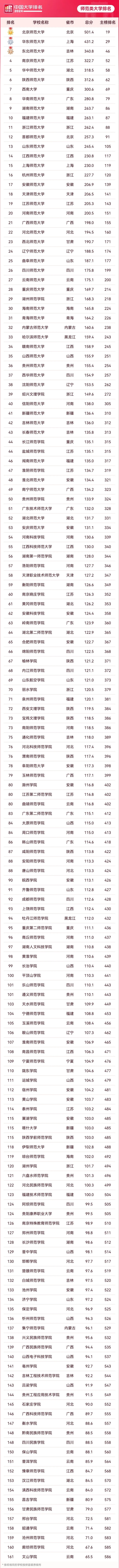 想当老师如何择校选专业？附推荐院校！.webp_副本.jpg