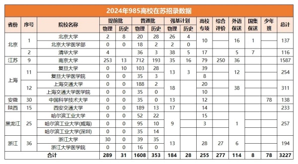 两类高校毕业生可认定为高层次人才！一类是C9，还有一类想不到！3.webp_副本.jpg