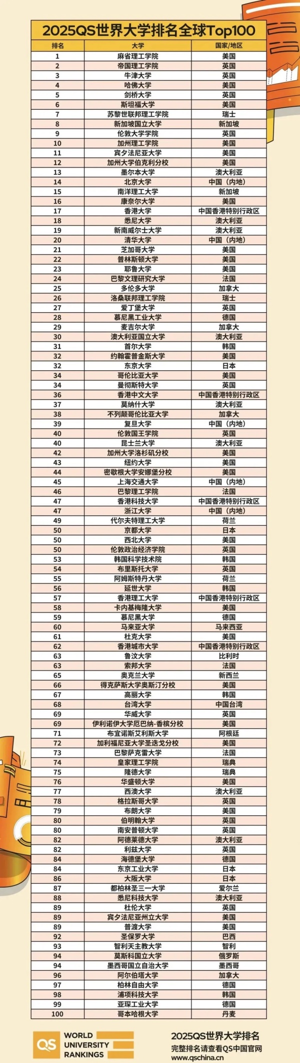 两类高校毕业生可认定为高层次人才！一类是C9，还有一类想不到！.jpg