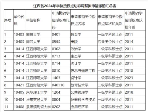 6所大学，拟撤销学位点！2.jpg