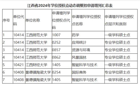 6所大学，拟撤销学位点！3.jpg