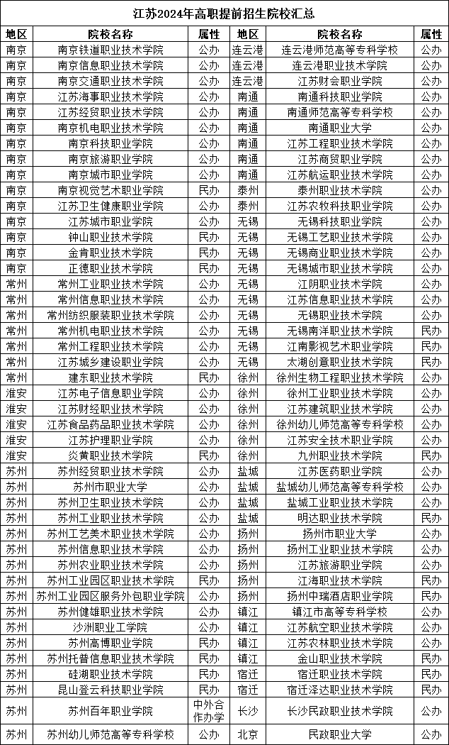 高职提前招生院校.png