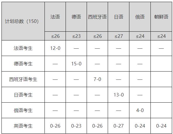 南京大学2025年外语类保送生招生简章.jpg