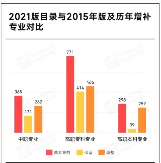 2025！高职专业将大调整！.jpg