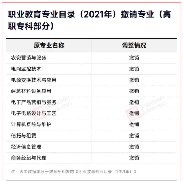 2025！高职专业将大调整！2.jpg