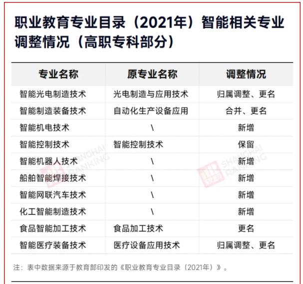 2025！高职专业将大调整3！.jpg