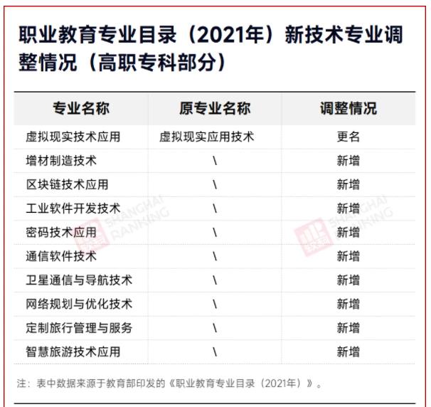 2025！高职专业将大调整！4.jpg