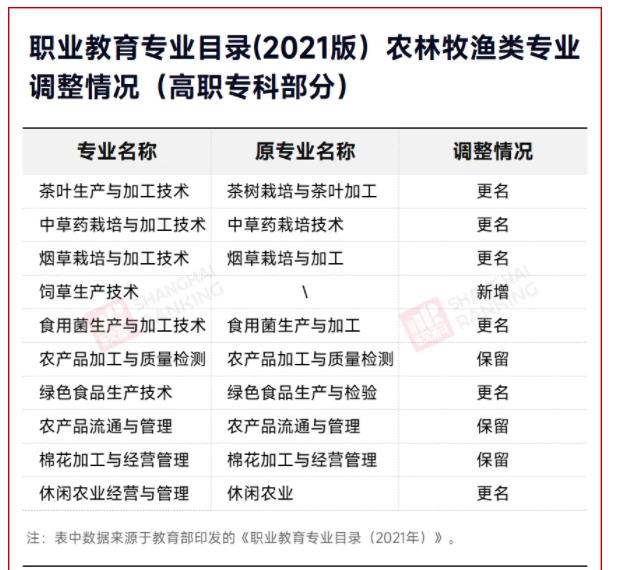 2025！高职专业将大调整！5.jpg
