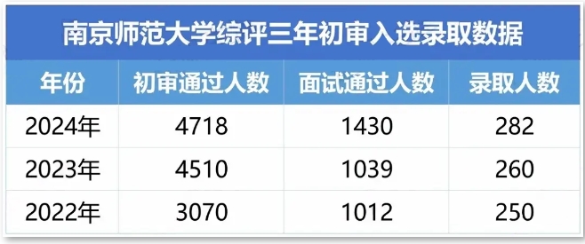 南师大综评.png