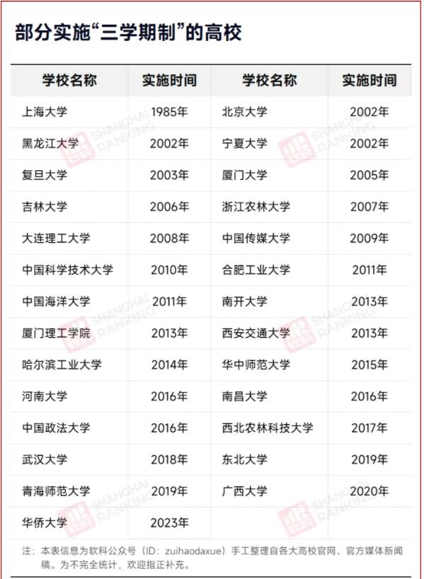 官宣：这一学期，暂停！.jpg