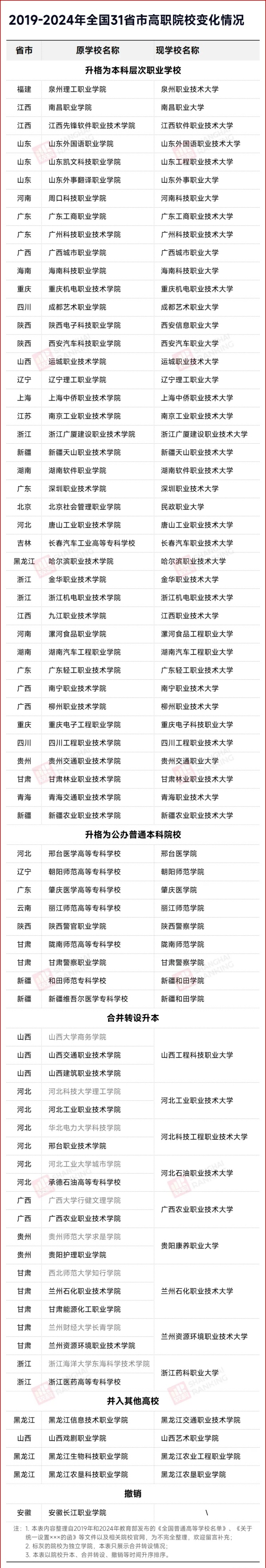 6年！66所高职院校，消失！.webp_副本.jpg