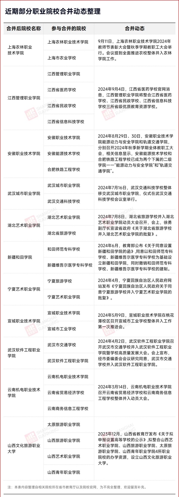 6年！66所高职院校，消失！2.webp_副本.jpg