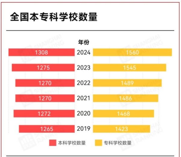 6年！66所高职院校，消失！3_副本.jpg