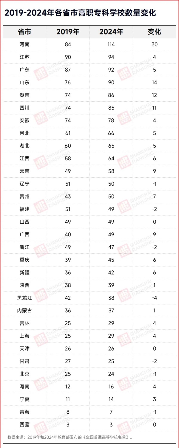 6年！66所高职院校，消失！4.webp_副本.jpg