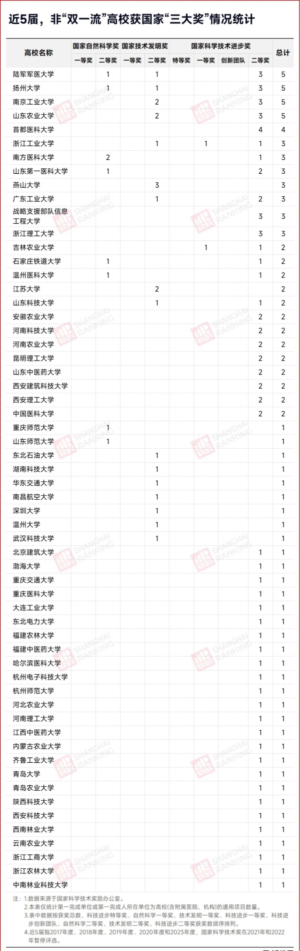 第三轮“双一流”！59所高校，逆袭！.webp_副本.jpg
