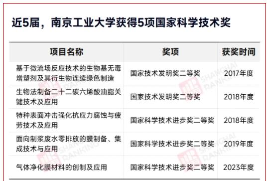 第三轮“双一流”！59所高校，逆袭！2.jpg