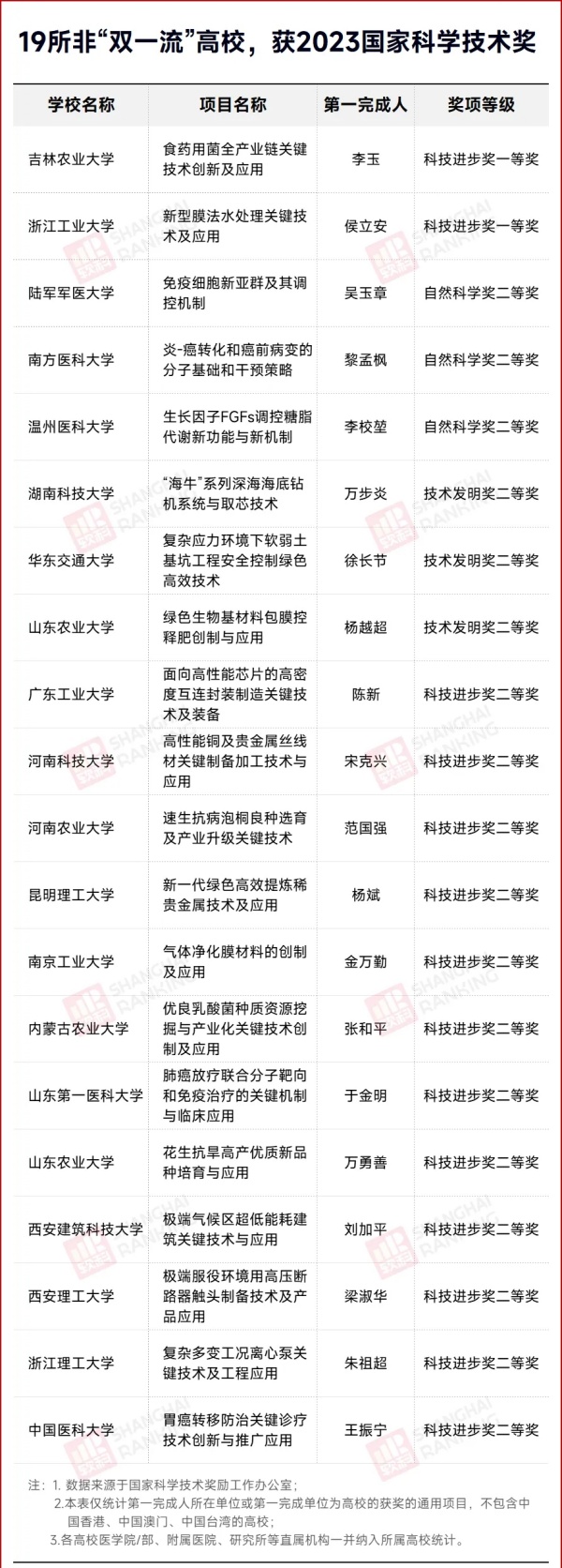 第三轮“双一流”！59所高校，逆袭！3.webp_副本.jpg