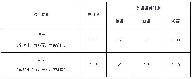 同济大学2025年外语类保送生招生简章.jpg