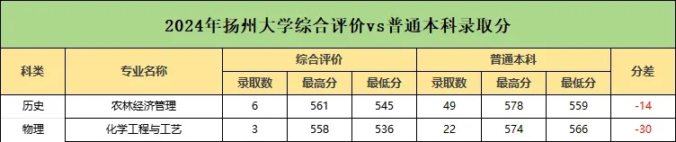 江苏综评报考有哪些优势？现阶段如何准备？2.webp.jpg