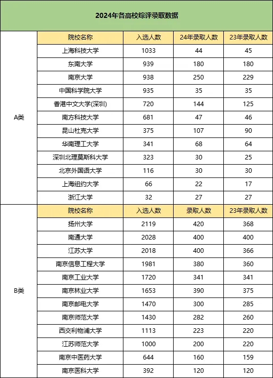 江苏综评报考有哪些优势？现阶段如何准备？5.webp.jpg