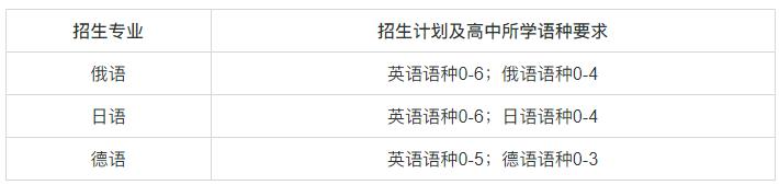 东北师范大学2025年外语类保送生招生简章.jpg