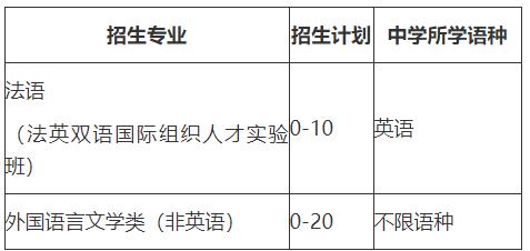 山东大学2025年外语类保送生招生简章.jpg
