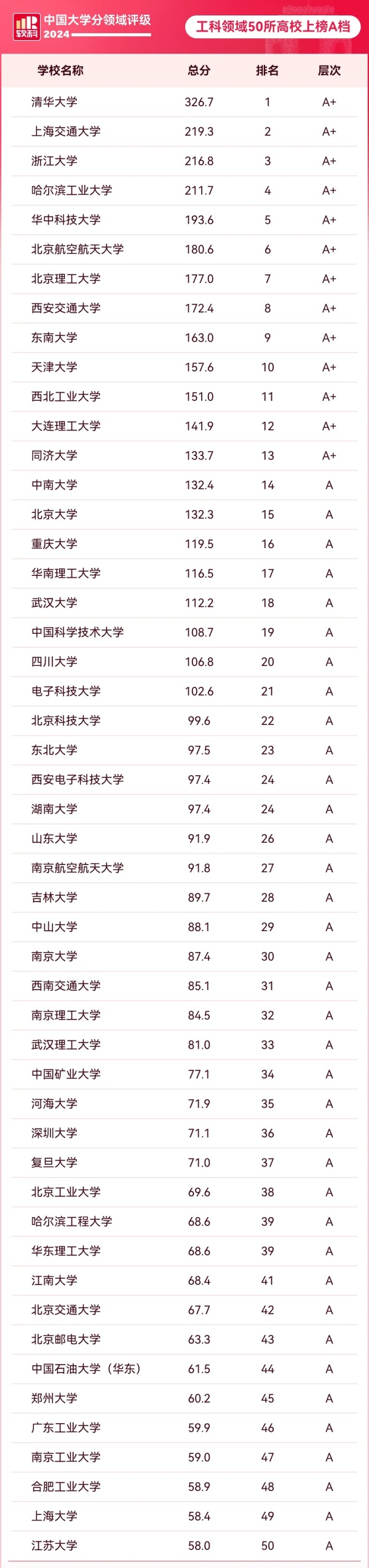 最强工科！4所“双非”，比肩985！.webp_副本.jpg