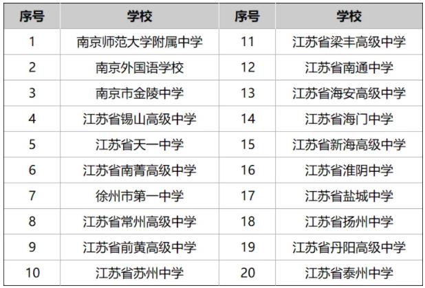 孩子的高中和哪些大学“有关系”？这些高中生报考综评会降低成绩排名要求.jpg