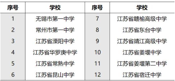 孩子的高中和哪些大学“有关系”？这些高中生报考综评会降低成绩排名要求2.jpg