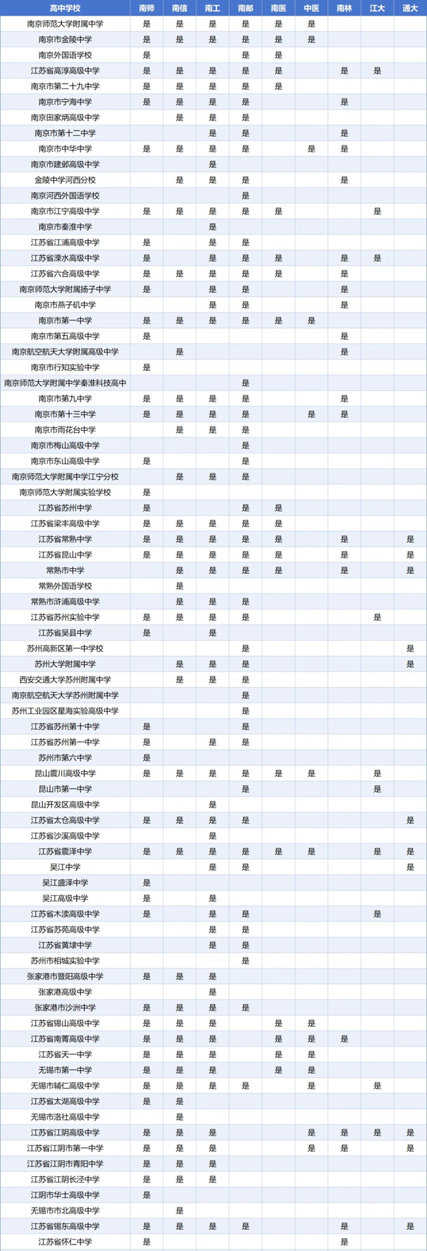 孩子的高中和哪些大学“有关系”？这些高中生报考综评会降低成绩排名要求5_01.png