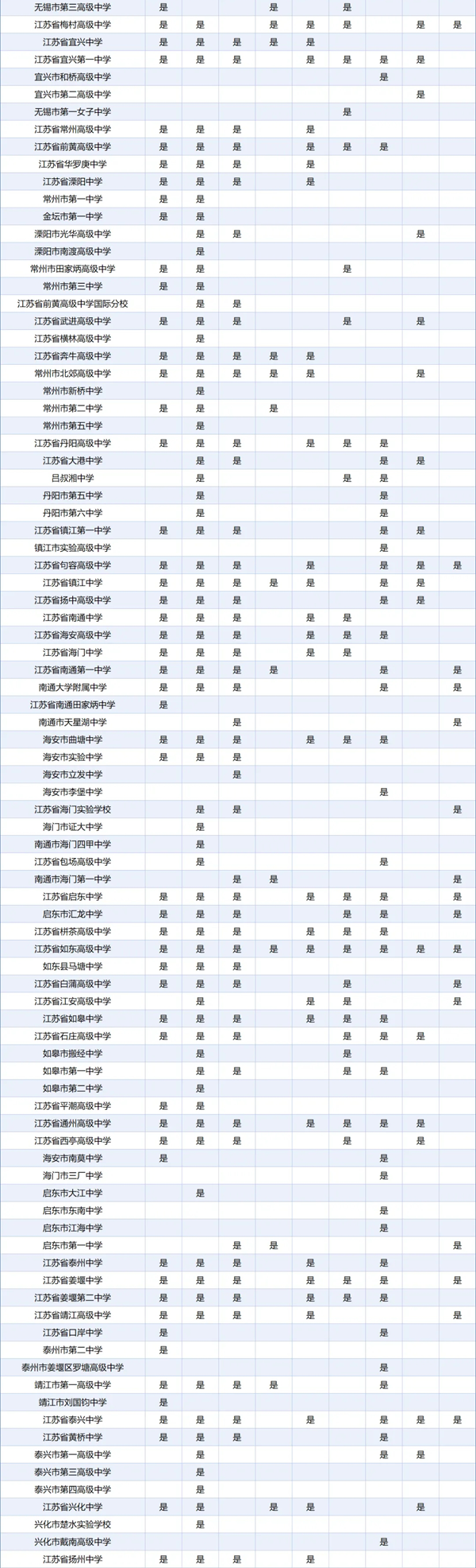 孩子的高中和哪些大学“有关系”？这些高中生报考综评会降低成绩排名要求5_02.png