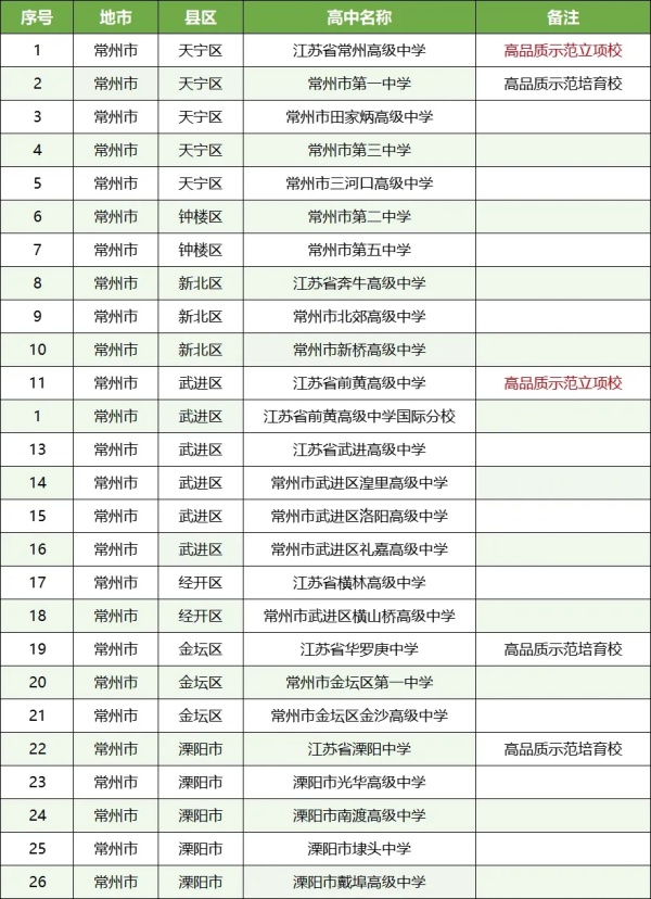 孩子的高中和哪些大学“有关系”？这些高中生报考综评会降低成绩排名要求6.jpg