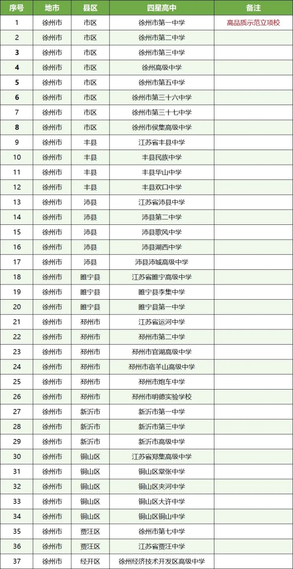 孩子的高中和哪些大学“有关系”？这些高中生报考综评会降低成绩排名要求8.webp_副本.jpg