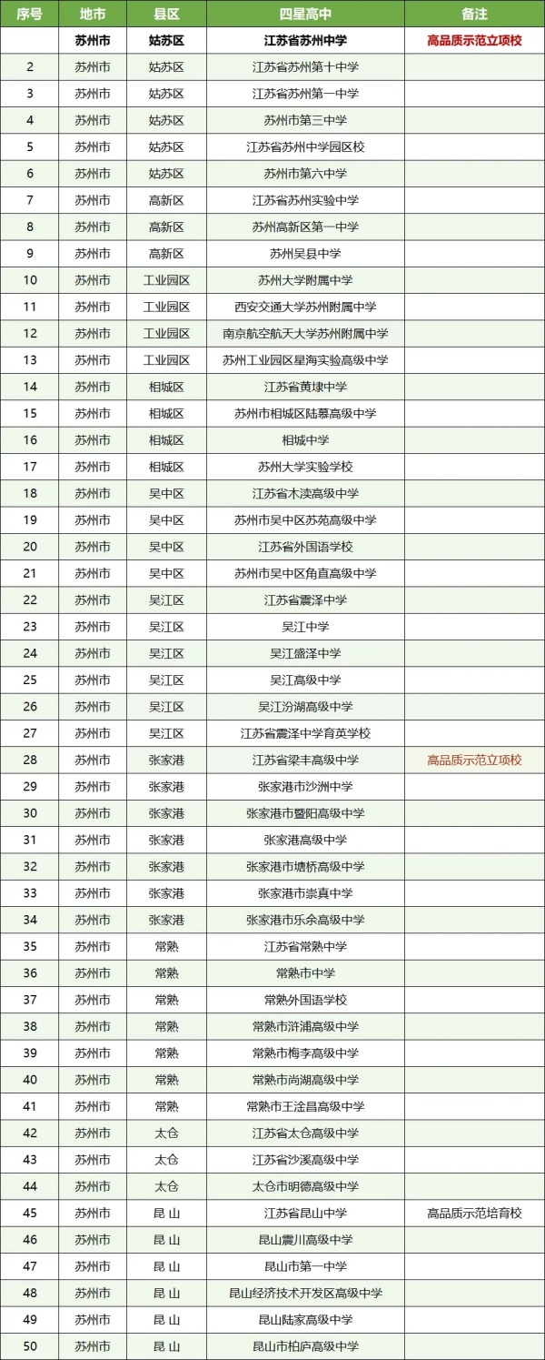 孩子的高中和哪些大学“有关系”？这些高中生报考综评会降低成绩排名要求7.webp_副本.jpg