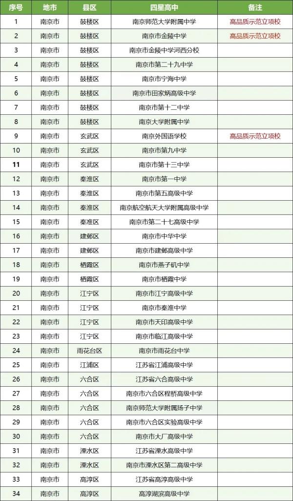 孩子的高中和哪些大学“有关系”？这些高中生报考综评会降低成绩排名要求9.webp_副本.jpg