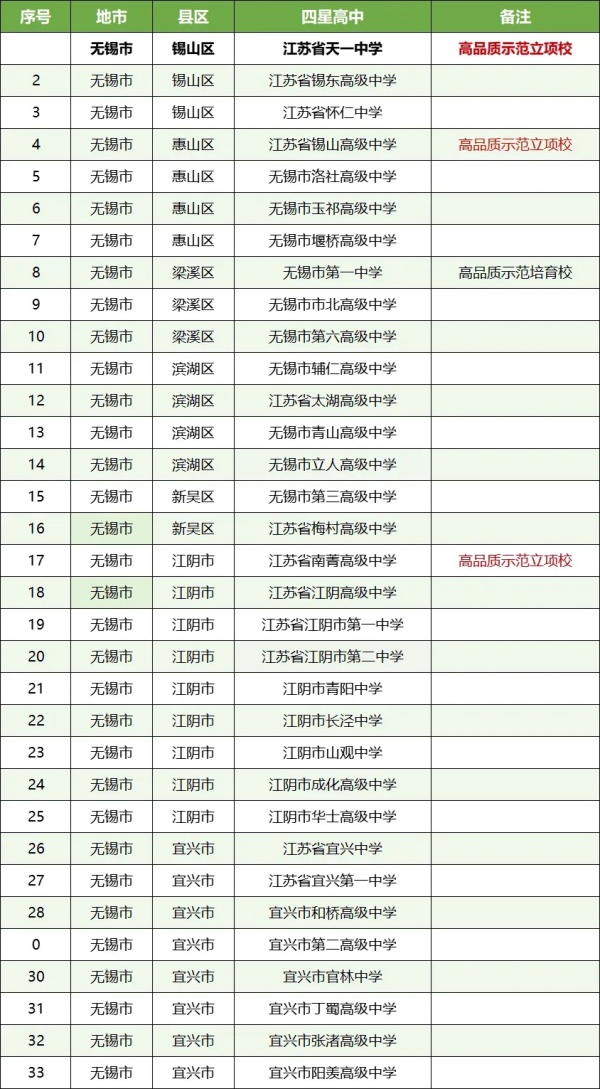 孩子的高中和哪些大学“有关系”？这些高中生报考综评会降低成绩排名要求11.webp_副本.jpg