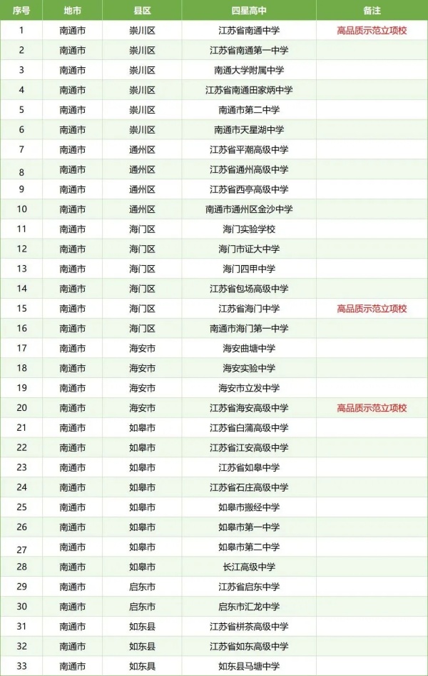 孩子的高中和哪些大学“有关系”？这些高中生报考综评会降低成绩排名要求12.webp_副本.jpg