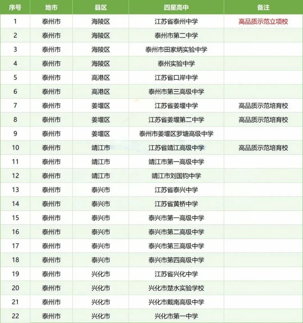 孩子的高中和哪些大学“有关系”？这些高中生报考综评会降低成绩排名要求13.webp_副本.jpg