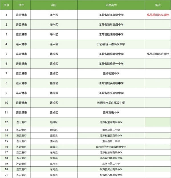 孩子的高中和哪些大学“有关系”？这些高中生报考综评会降低成绩排名要求15.webp_副本.jpg