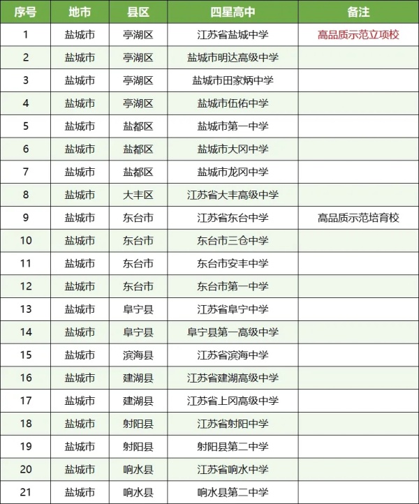 孩子的高中和哪些大学“有关系”？这些高中生报考综评会降低成绩排名要求16.webp_副本.jpg