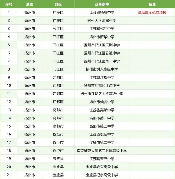 孩子的高中和哪些大学“有关系”？这些高中生报考综评会降低成绩排名要求17.webp_副本.jpg