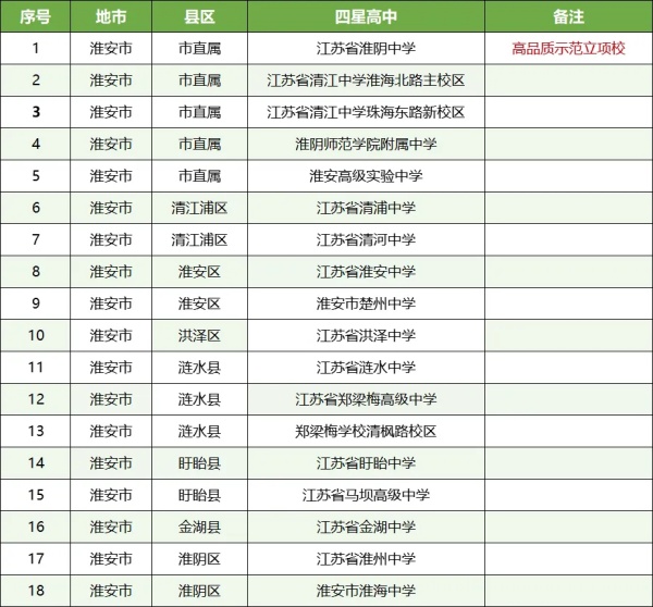 孩子的高中和哪些大学“有关系”？这些高中生报考综评会降低成绩排名要求21_副本.jpg