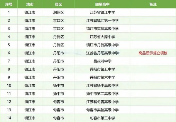 孩子的高中和哪些大学“有关系”？这些高中生报考综评会降低成绩排名要求22.webp_副本.jpg