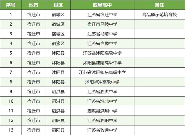 孩子的高中和哪些大学“有关系”？这些高中生报考综评会降低成绩排名要求23.webp_副本.jpg