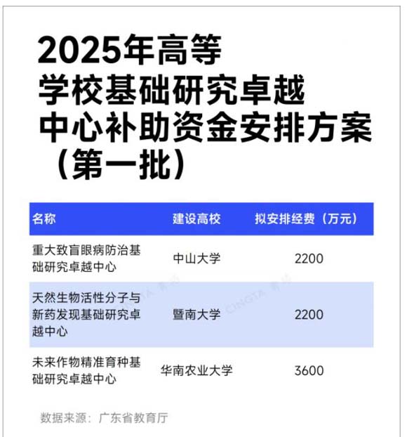 8000万！3所“双一流”，获资助2.jpg