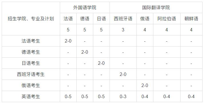 中山大学2025年外语类保送生招生简章.jpg