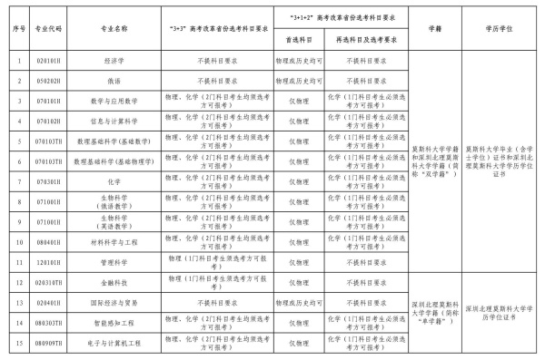 深圳北理莫斯科大学2025年本科综合评价招生报名通知_副本.jpg